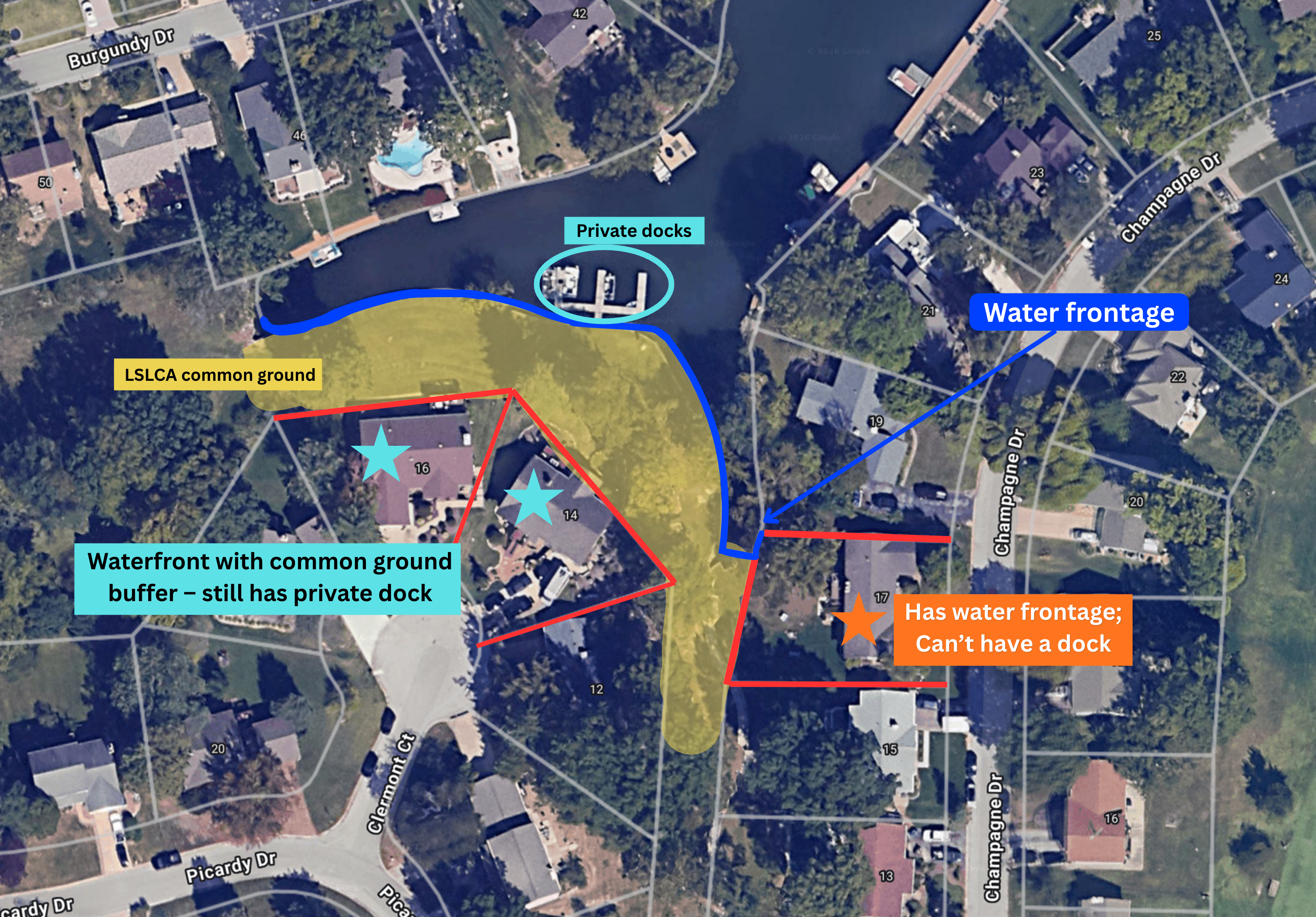 Aerial map showing LSLCA buffer strip lots vs. direct waterfront with private dock access